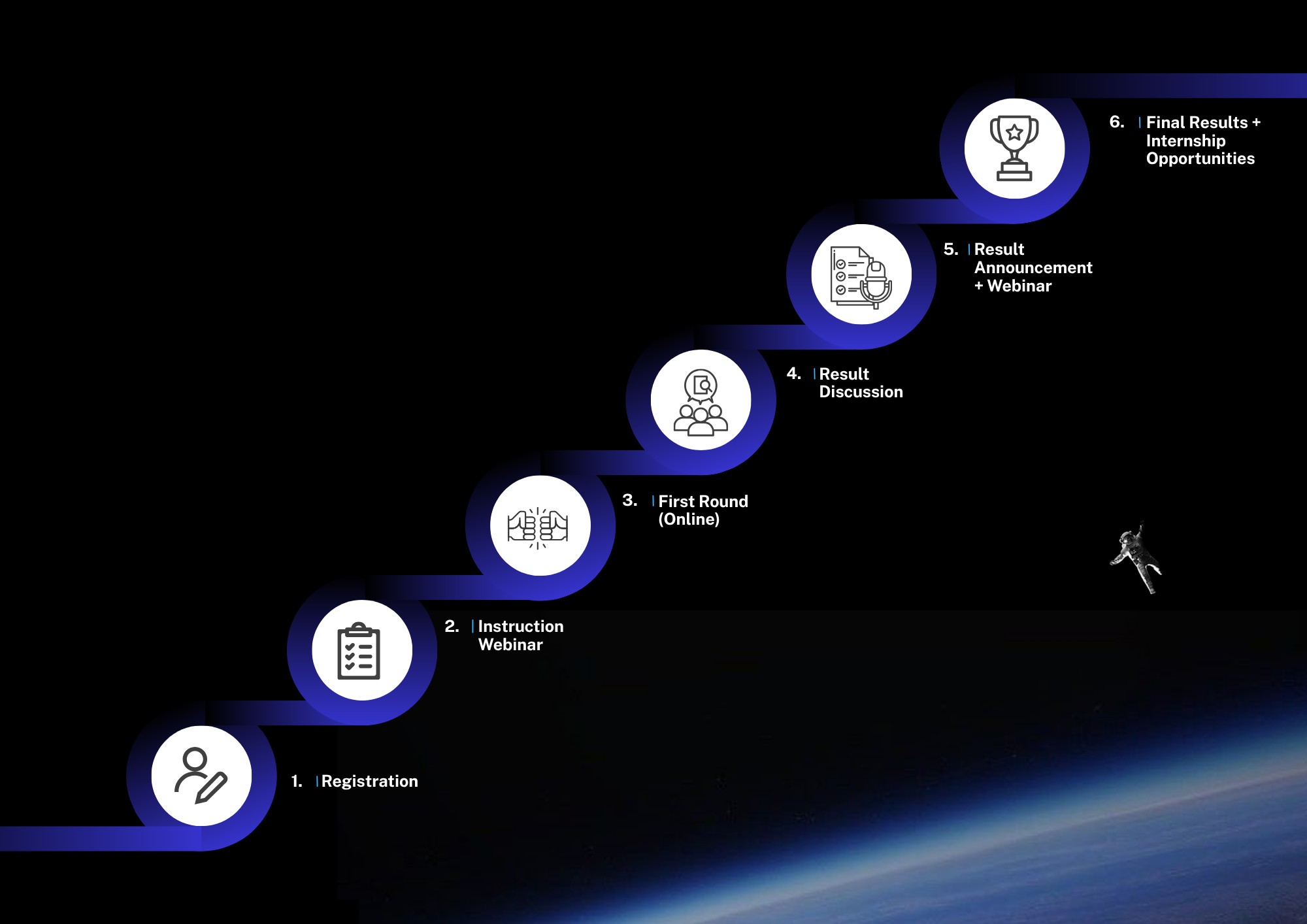 3Space Tech Competition